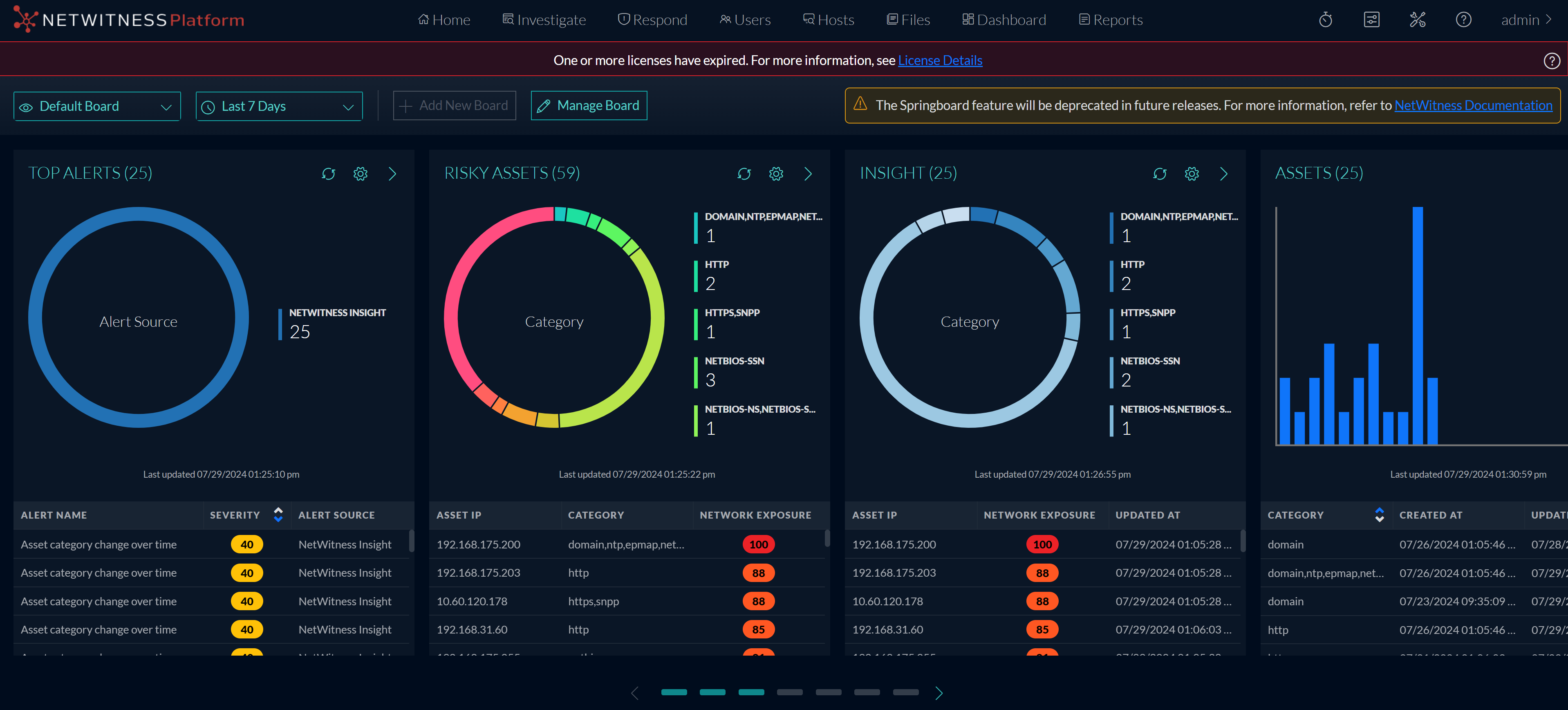 view assets data on springboard